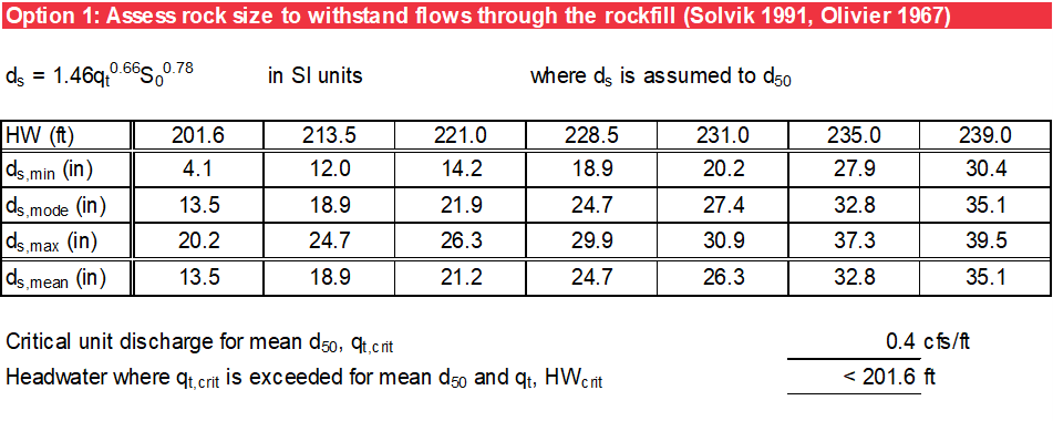 Option 1 of Unraveling worksheet: Solvik (1991) and Olivier (1967).